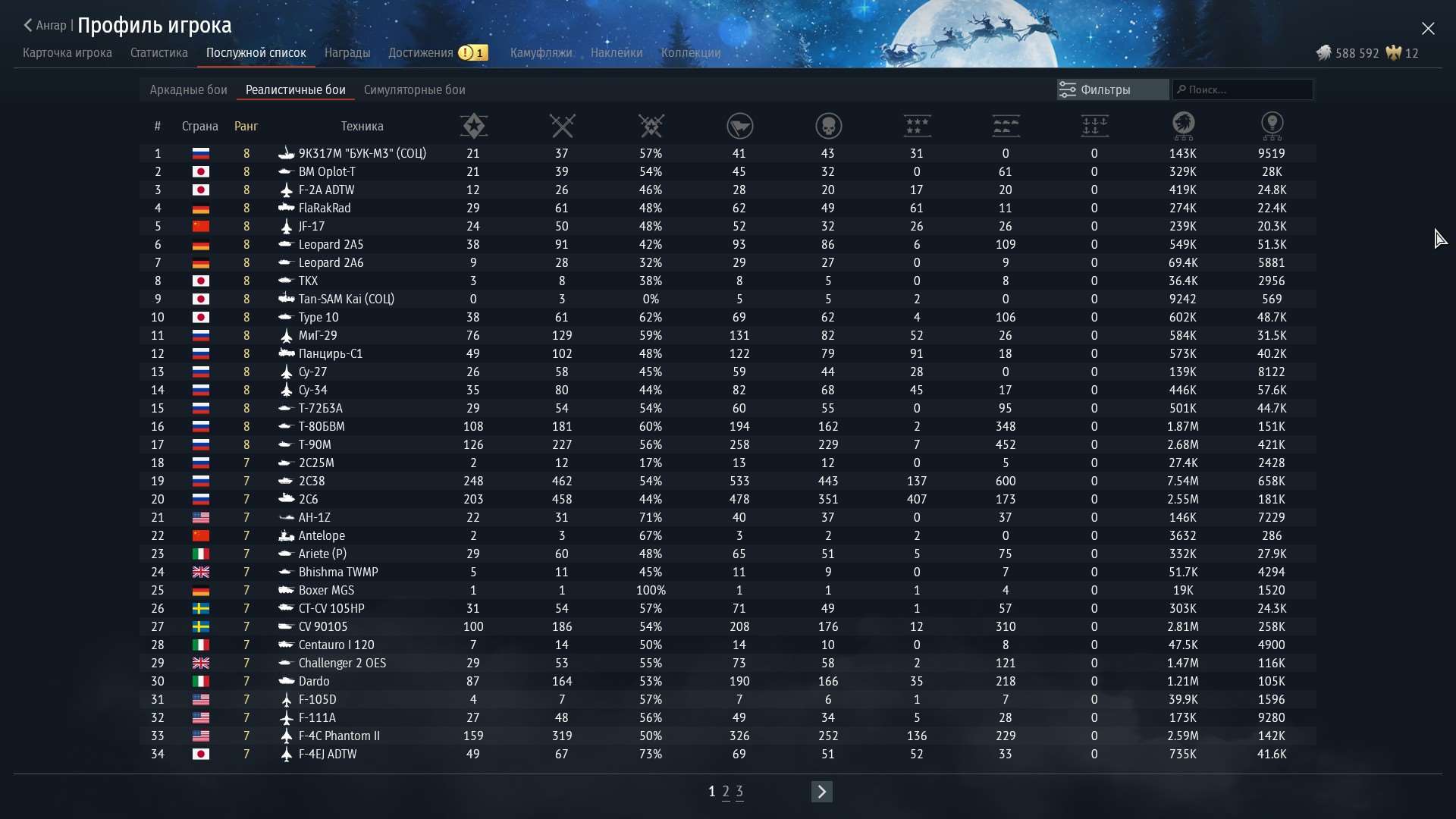 продажа аккаунта к игре War Thunder